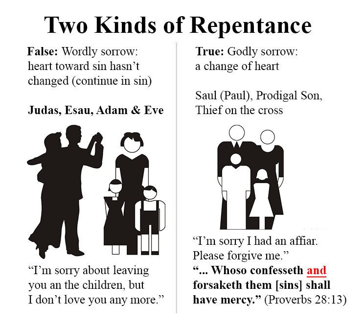 Two kinds of repentance--that of the world when a person says he is sorrow but continues in the sin and the other where he turns from the sin