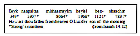 Hebrew text for Isaiah 14:12 does not have a word for star; however most new versions incorrectly insert "star."