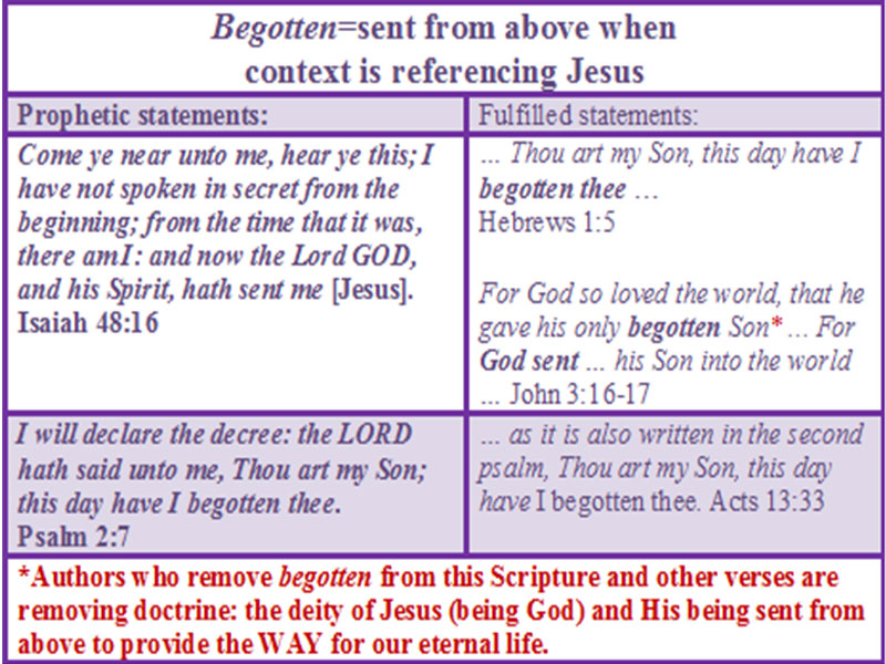 Table showing begotten fortold in Isaiah and fulfilled in New Testament Scriptures