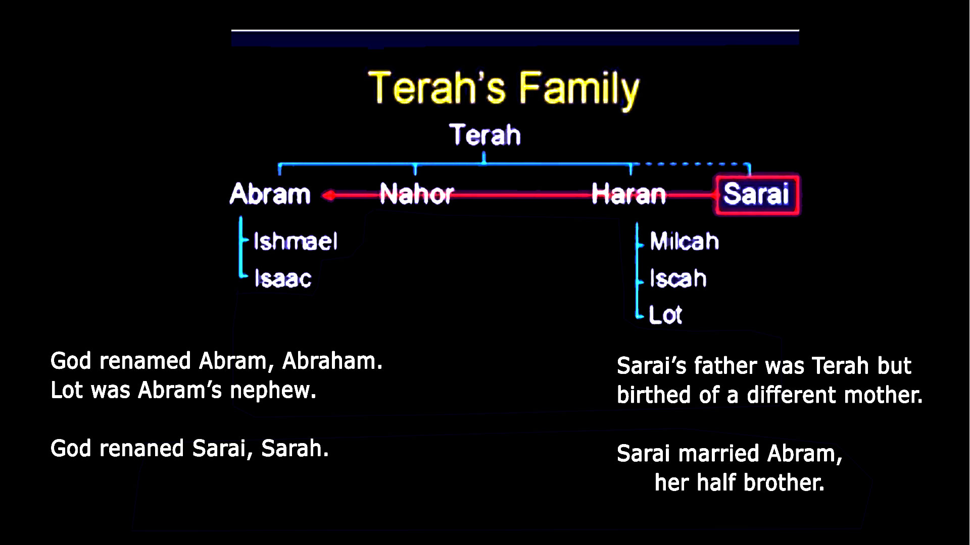 Terah's Family Tree