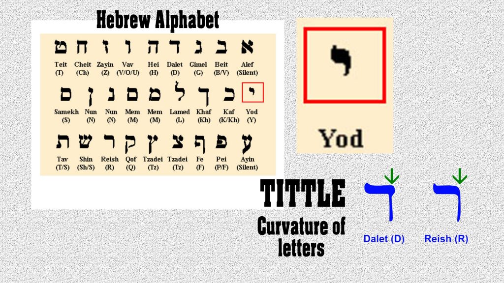 Image of Hebrew alphabet (letter Yod emphasize) with tittle below and examples