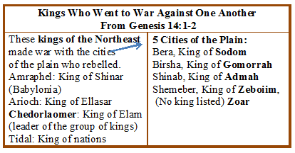Text of kings from Genesis 14:1-2