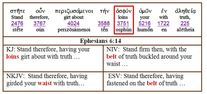 Table showing how new version authors incorrectly translate Ephesians 6:14 replacing loins with belt