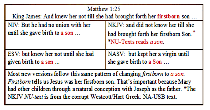 Matthew 1:25 showing how new versions omit firstborn.