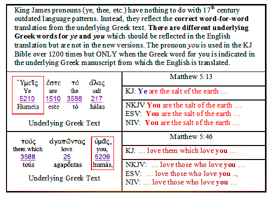 Table comparing KJ verses for Matthew 5:13 and 5:46 with Greek text and new versions showing they don't use YE.