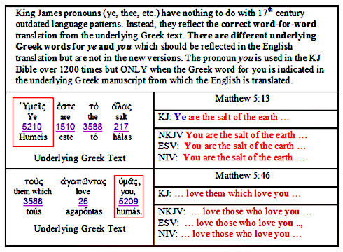 Table showing the difference between the English and Greek underlying workds for YE and YOU; they are different and only correctly translated in the King James Bible.