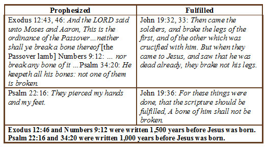 Table comparing prophesized OT Scriptures with NT fulfilment