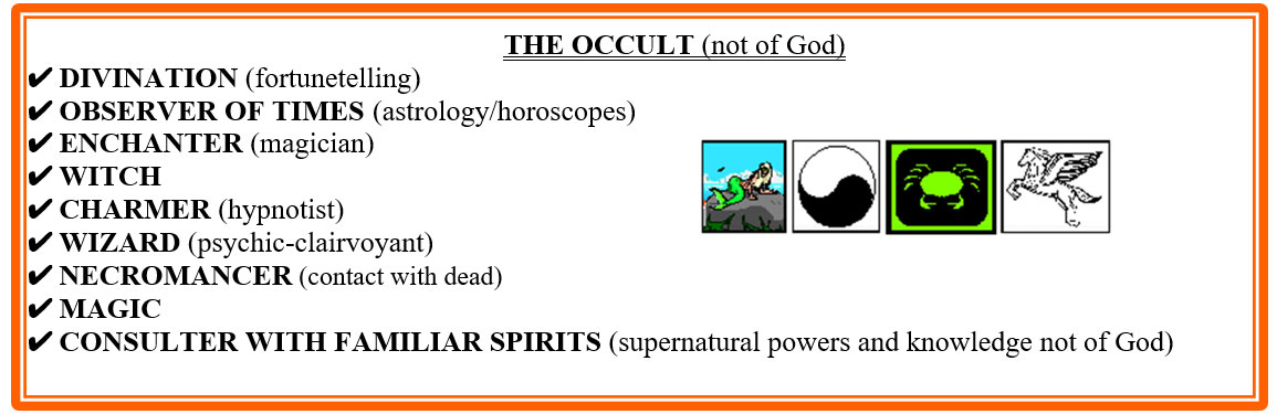 chart with occult terms