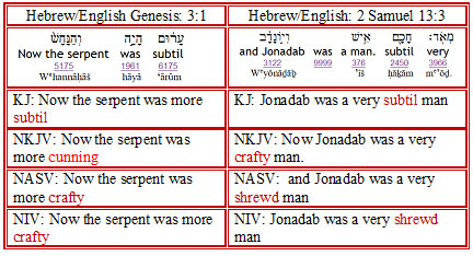Table comparing Genesis 3:1 and 2 Samuel 13:3 showing how new versions change the text