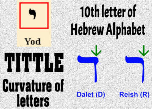 image showing "yod" tenth letter of Hebrew alphabet and tittle, two Hebrew letters compared with tittles: dalet and reish