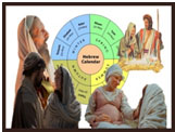 The families of John the Baptist and Jesus and Hebrew calendar